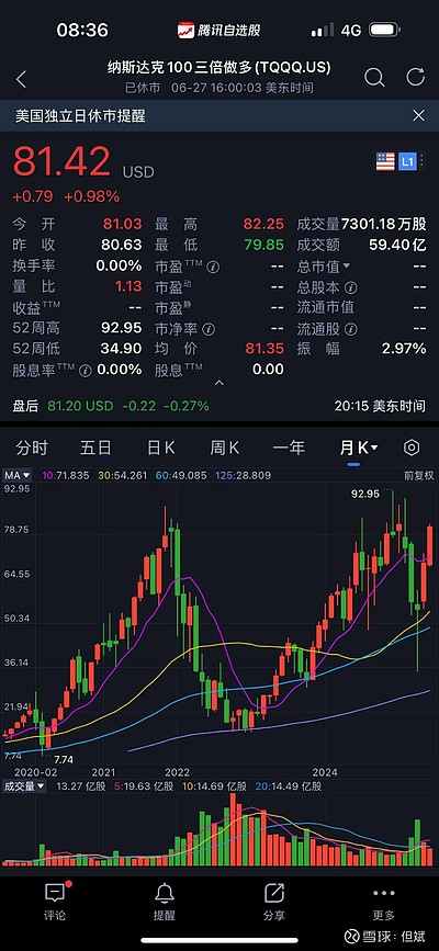 纳指的再创历史新高，标志着新的循环开始，人工智能时代将继续开启资本市场的伟大征程。纳指的上涨也验证了东...